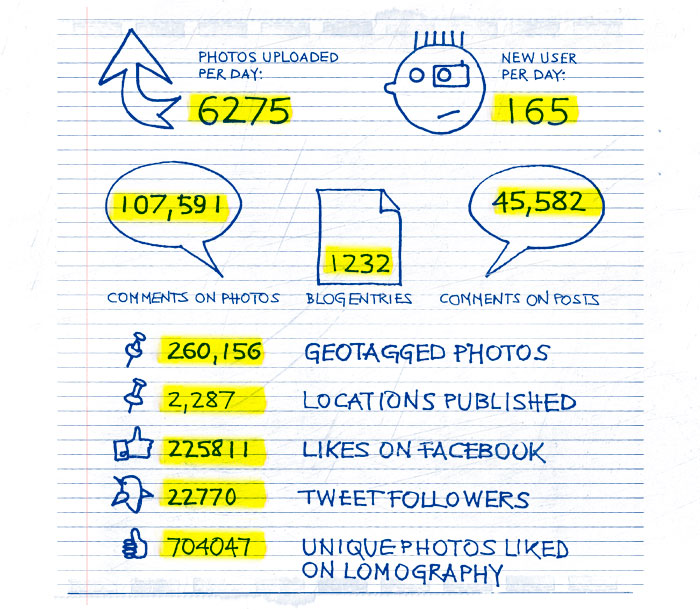 Random Stats