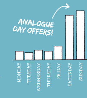 Analogue Day Graph