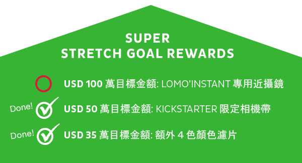 The $1,000,000 Lomo’Instant Close-Up